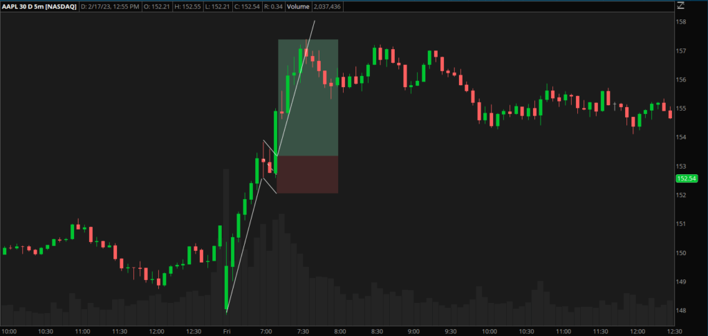 AAPL Bull flag 