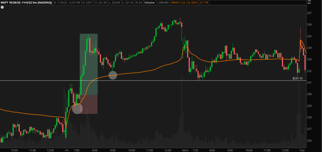 MSFT trade example using the VWAP indicator.