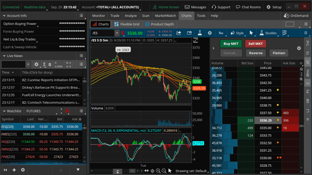 Overview of ThinkorSwim by TDA