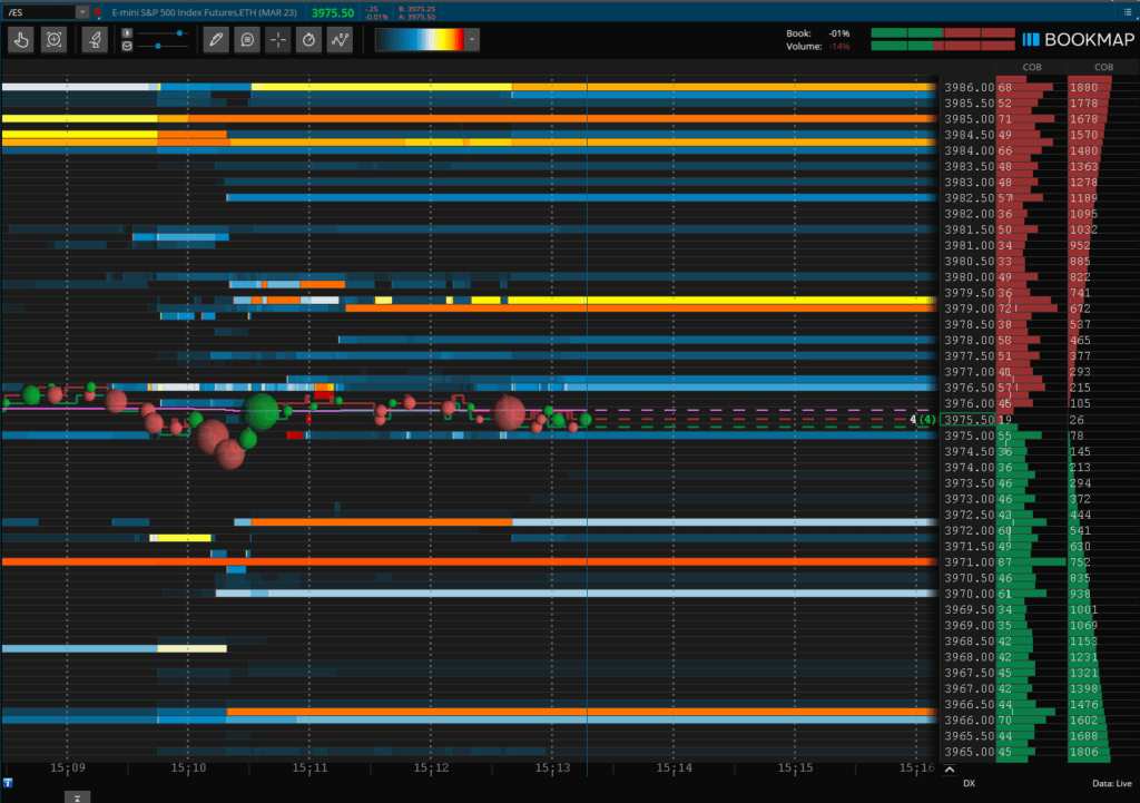 ES S&P500 futures bookmap