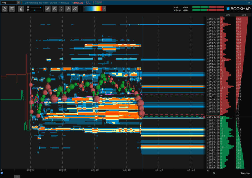 Bookmap on NQ nasdaq 100