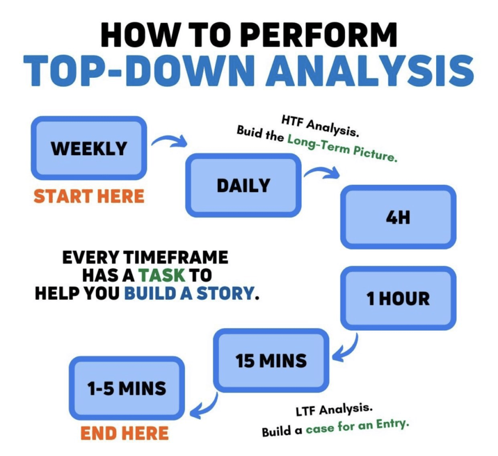 top down analysis