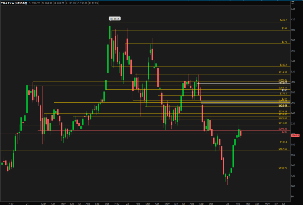 tsla key levels