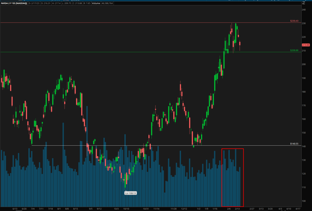 NVDA Volume Graph