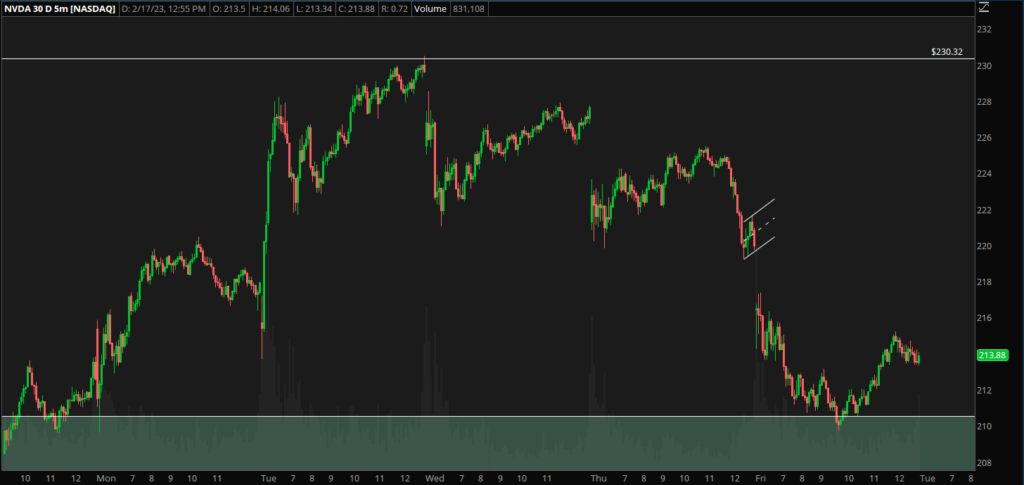 Bear Flag Example on NVDA