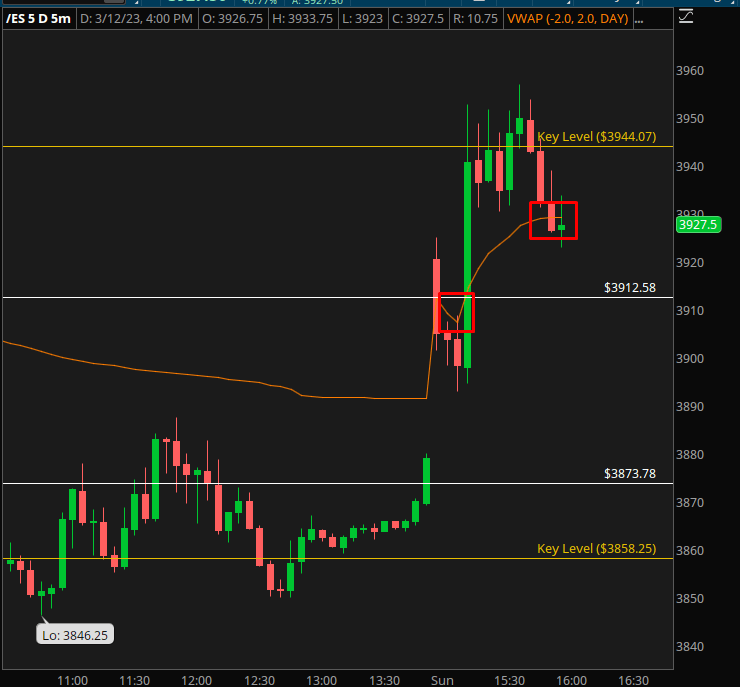 vwap essential indicators