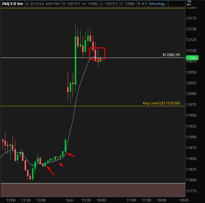 9ema essential indicators