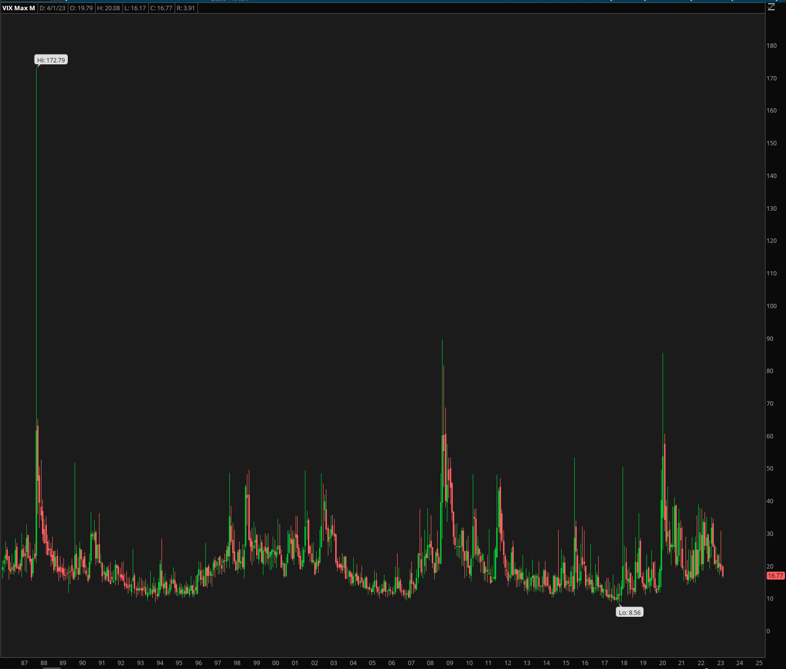 how does the vix volatility index work