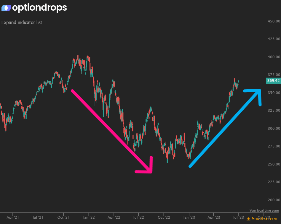 2022 vs 2023 chart